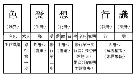 四陰|色受想行陰